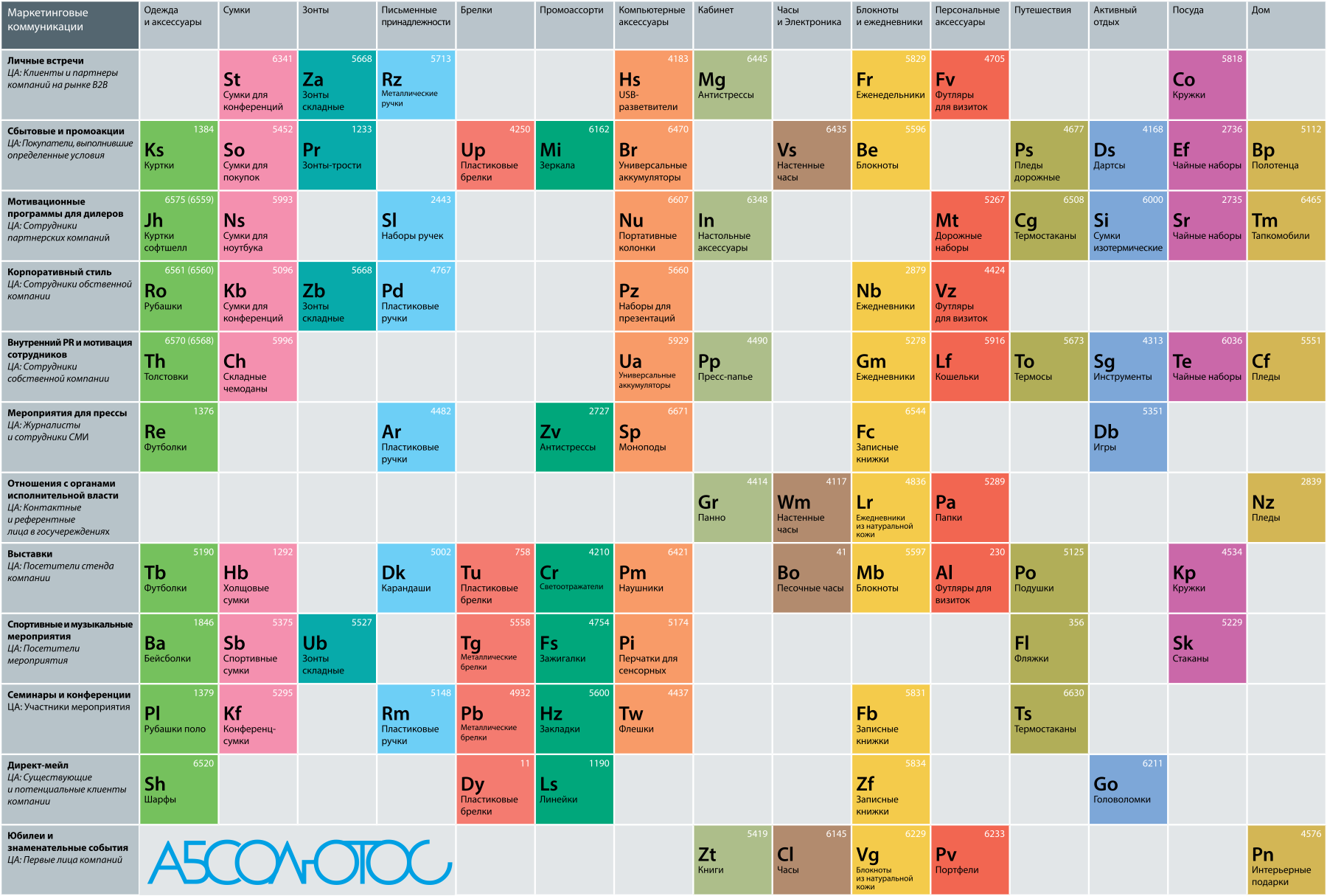 Помощь маркетологу